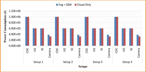 00E+28: 1.00E+28: A Large Digital Number for Secure Access or Transactions