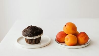 investment indicator mid analysis