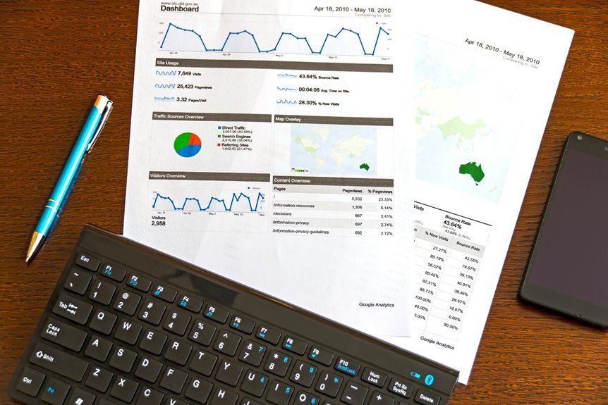 digital strategies analysis insights